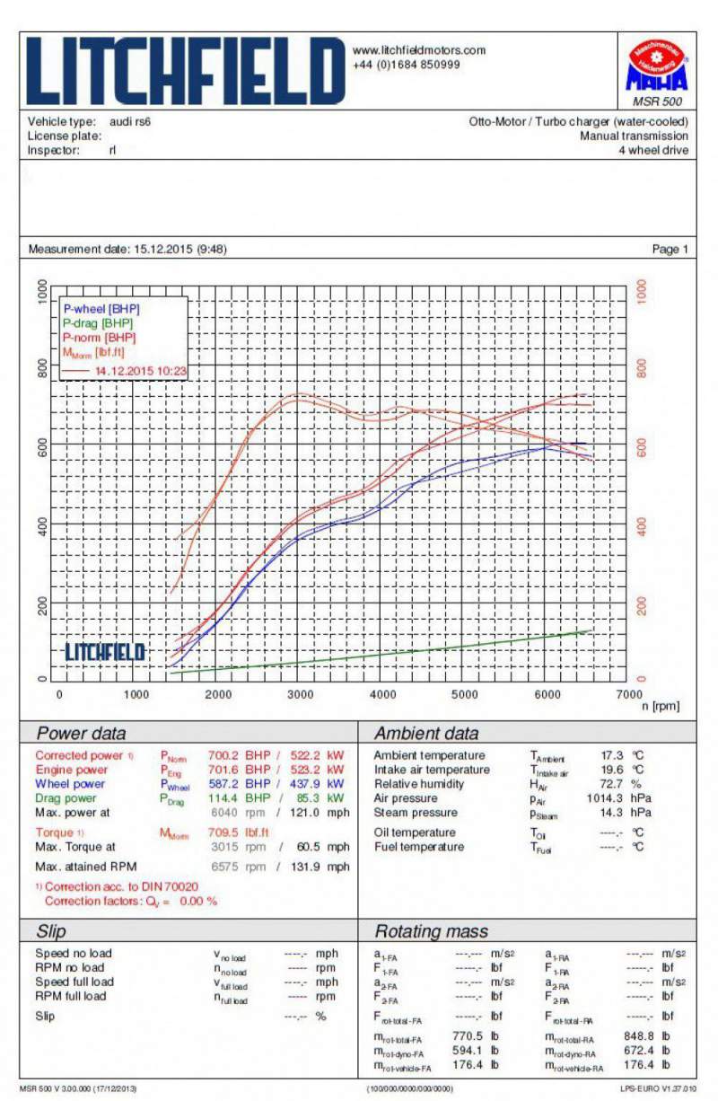 Charge Cooler Radiator for the Audi RS6 C7 and Audi RS7 - Image 11