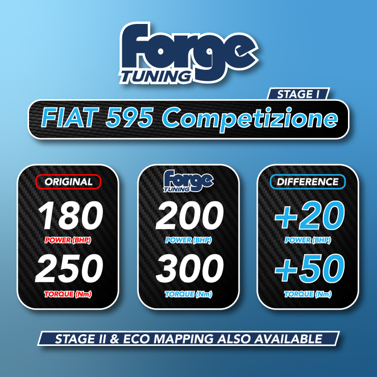 Fiat 595 Competizione Remap - Image 2