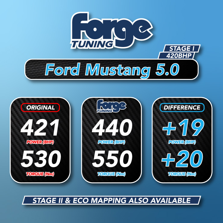 Ford Mustang 5.0 Remap (Stage 1 and 2 Available) - Image 3