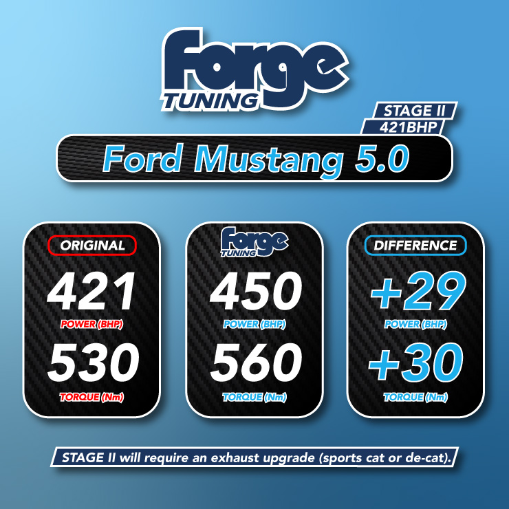 Ford Mustang 5.0 Remap (Stage 1 and 2 Available) - Image 4