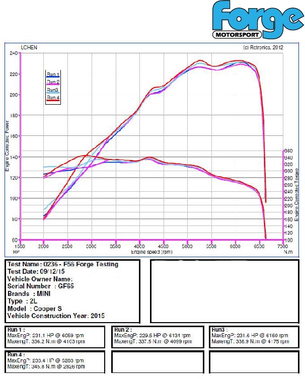 Uprated intercooler for Mini F54/F55/F56 Cooper S, D, & SD - Image 4