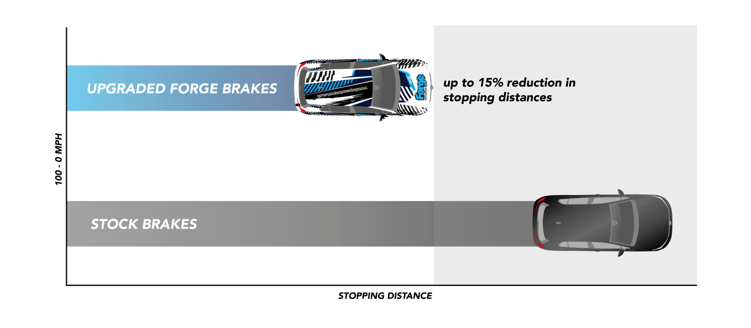 Front 380mm Brake Kit for E90 Series BMW M3 - Image 14