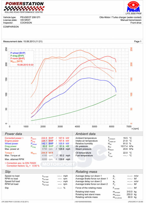 Front Mounting Intercooler for the Peugeot 208 GTi (Pre Facelift) - Image 7