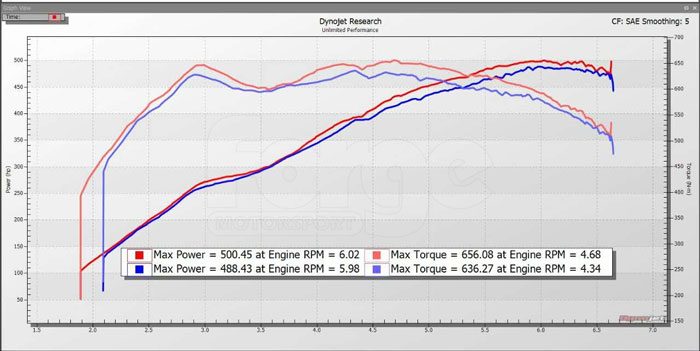 Hi-Flow, Carbon Fibre Airbox for Audi C7 RS6/RS7 and S6/S7 - Image 9