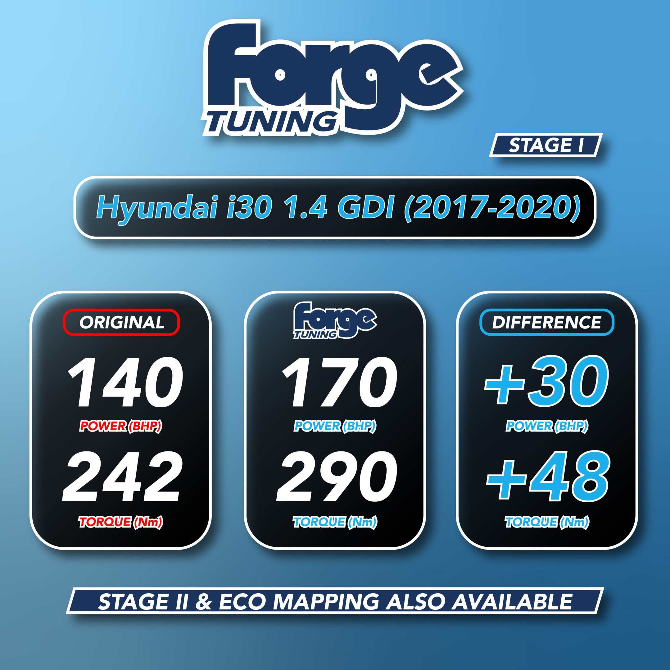Hyundai i30 1.4 GDI (2017-2020) Remap - Image 6