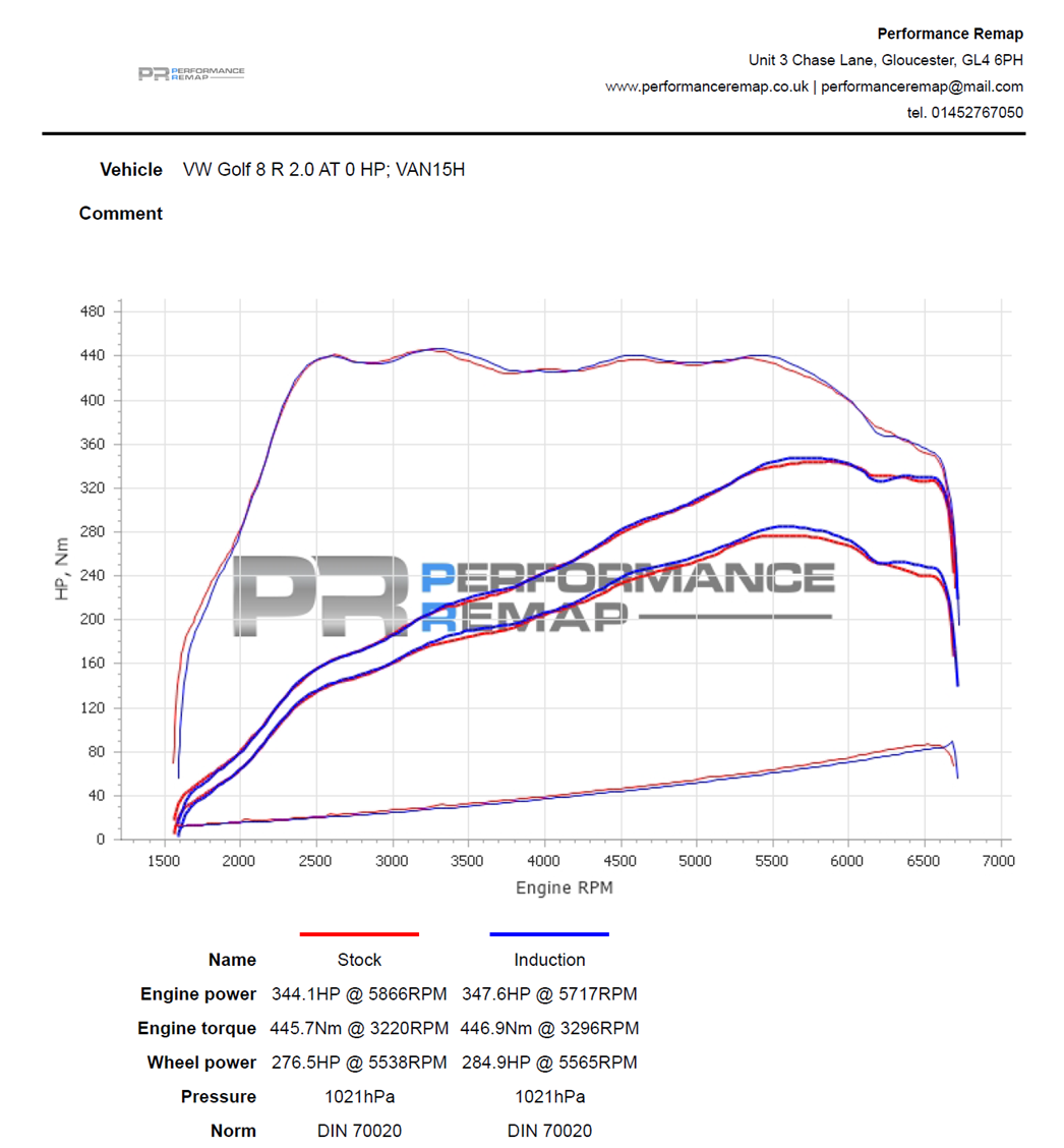 Induction Kit for the EA888 Gen 3 & Gen 4 Engine - Image 12