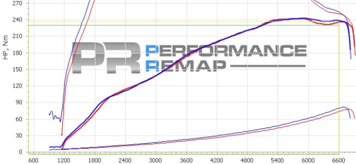 Induction Kit for BMW B46/B48 (120i, 125i, 220i, 230i, 320i, 330i, 420i, 430i) - Image 17