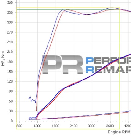 Induction Kit for BMW B46/B48 (120i, 125i, 220i, 230i, 320i, 330i, 420i, 430i) - Image 18