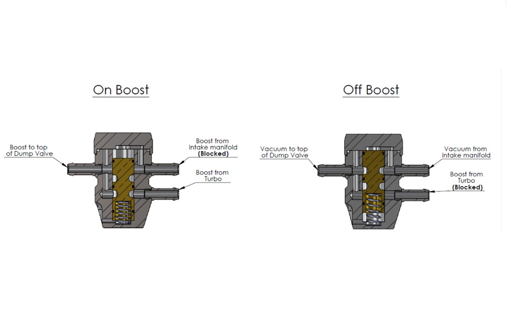 Intake Pressure Compensation Valve - Image 6