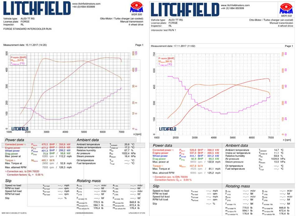 Intercooler for Audi TTRS (8S) 2017 Onwards - Image 11
