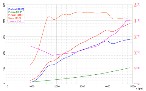 Intercooler for BMW F20, F21, F22, F23, F30, F31, F36, F87 Chassis - Image 5