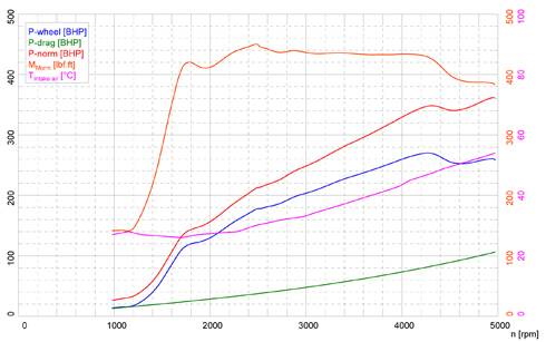 Intercooler for BMW F20, F21, F22, F23, F30, F31, F36, F87 Chassis - Image 4