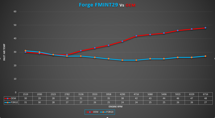 Intercooler for Hyundai Kona N - Image 14