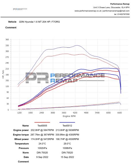 Intercooler for Hyundai i20N - Image 11