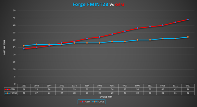 Intercooler for Hyundai i20N - Image 12