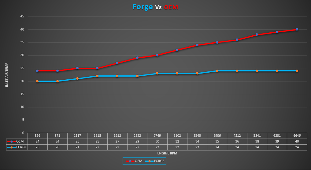 Intercooler for Peugeot 308 GTI Mk2 (2015-2021) - Image 10