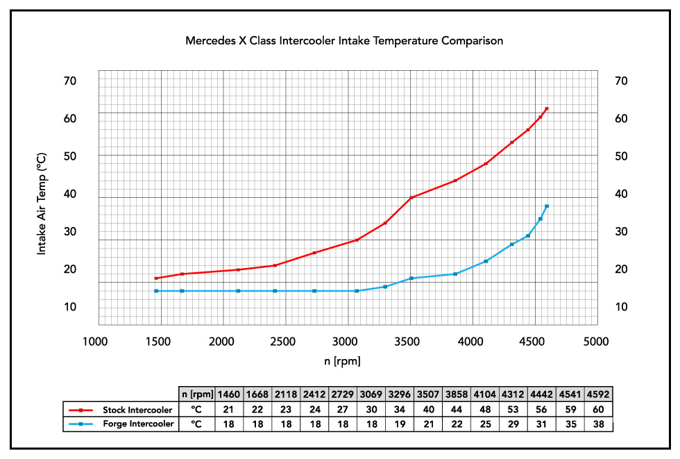 Intercooler for the Mercedes X Class - Image 6