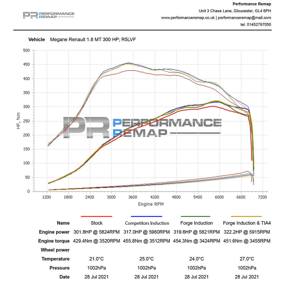 Renault Megane RS 280/300 Turbo Inlet Adaptor - Image 8