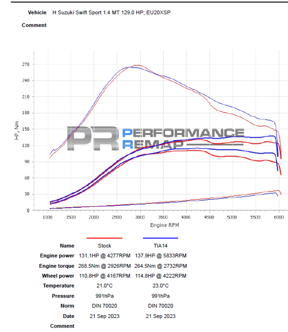 Turbo Inlet Adapter for Suzuki Swift Hybrid - Image 7